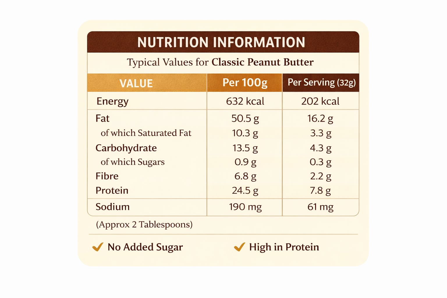 PEANUT BUTTER -  CLASSIC (400G)
