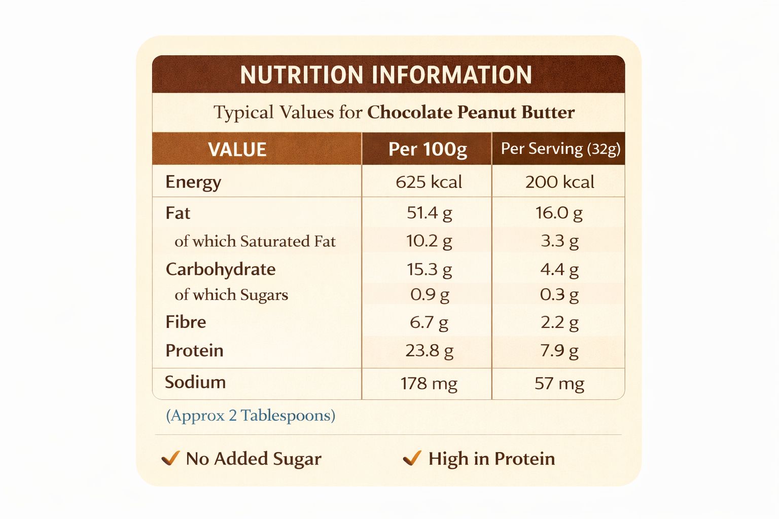 PEANUT BUTTER -  CHOCOLATE (400G)